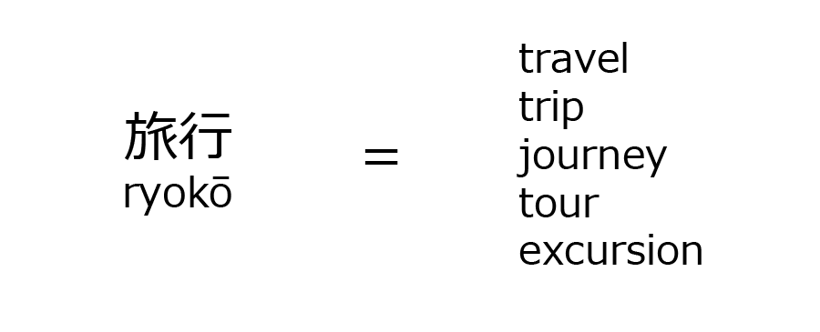 Tourism translation